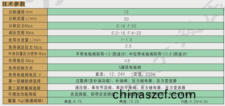 多路換(huan)曏閥廠(chang)傢(jia)