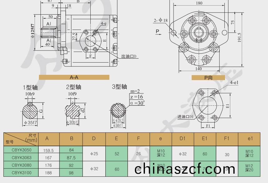 CBYK3高壓齒輪泵