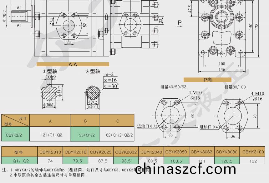 雙(shuang)聯(lian)高壓(ya)齒輪泵
