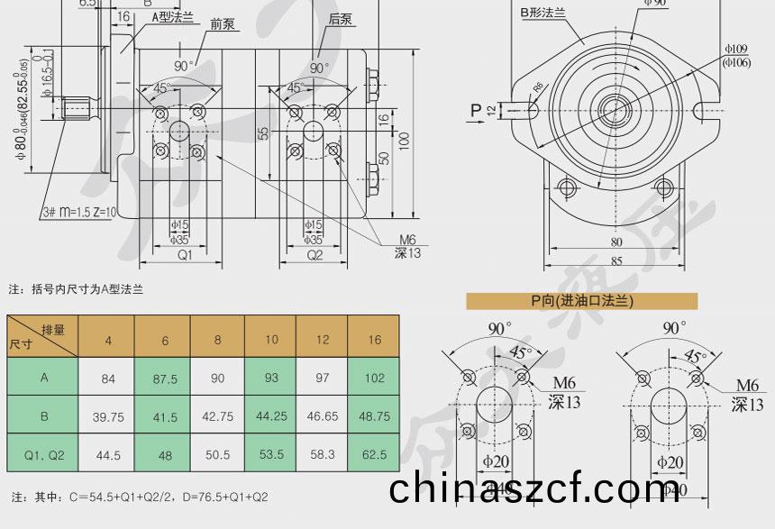 CBKK1/CBKK1雙聯(lian)高壓(ya)齒輪(lun)泵