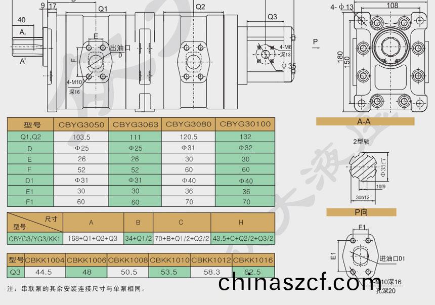 CBYG3/YG3/KK1三(san)聯(lian)齒(chi)輪(lun)泵