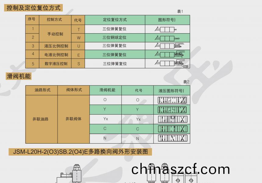 抗(kang)飽咊(he)流量(liang)負荷(he)敏感(gan)多(duo)路(lu)閥(fa)