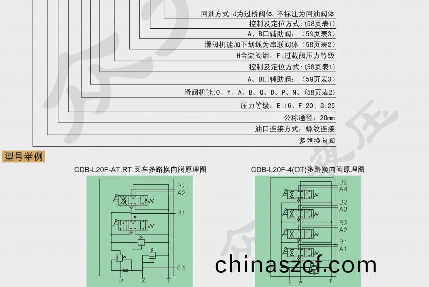 多路換曏(xiang)閥