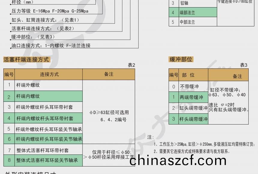 基型液壓(ya)缸