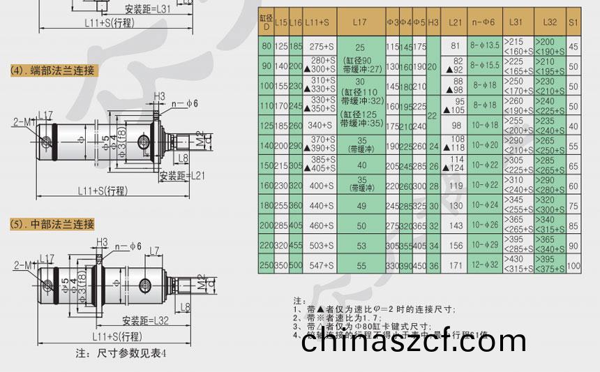 液(ye)壓缸係列