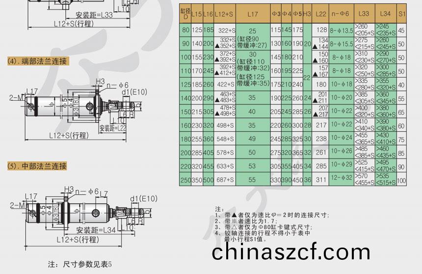 HSG係(xi)列基型液(ye)壓(ya)缸(gang)
