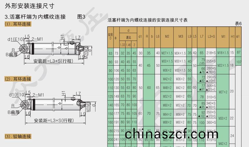 基(ji)型液(ye)壓(ya)缸