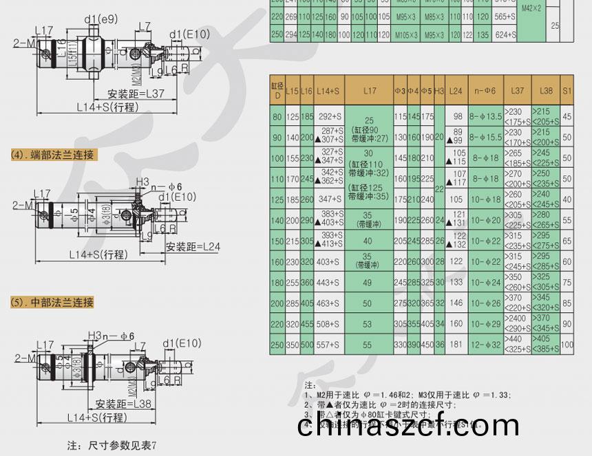液壓缸批(pi)髮