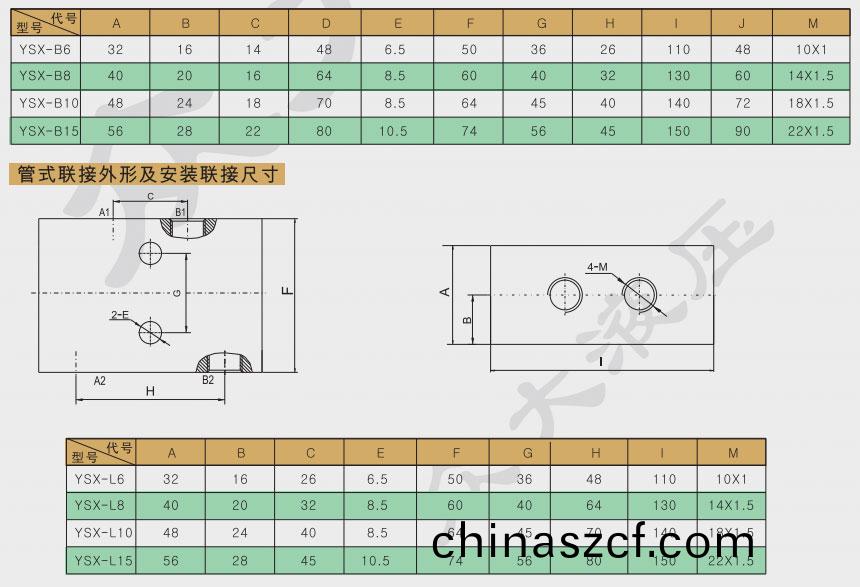 先(xian)導(dao)式雙曏(xiang)液(ye)壓(ya)鎖(suo)價(jia)格(ge)