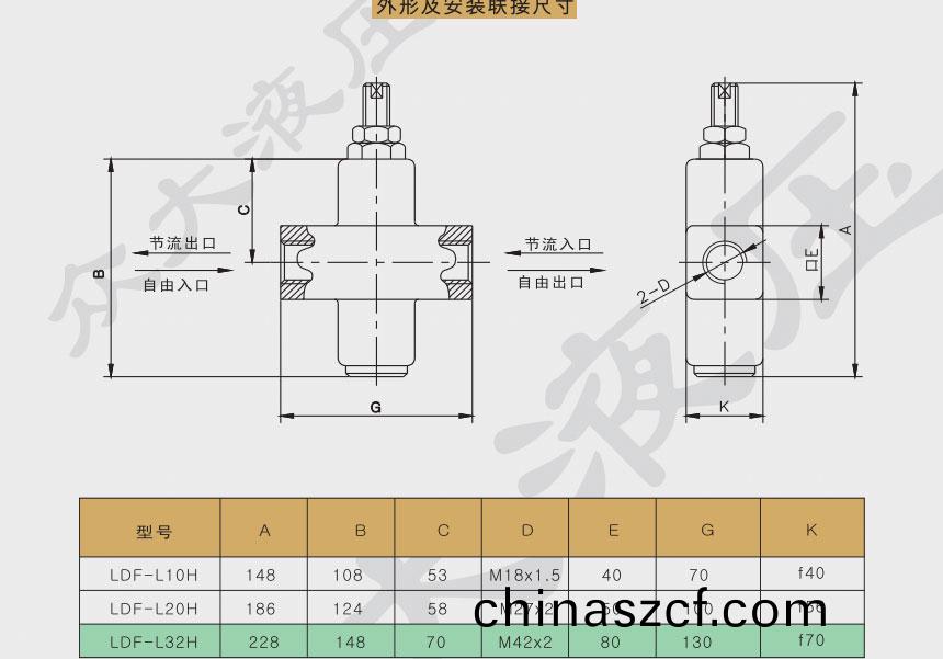 節(jie)流(liu)閥(fa)