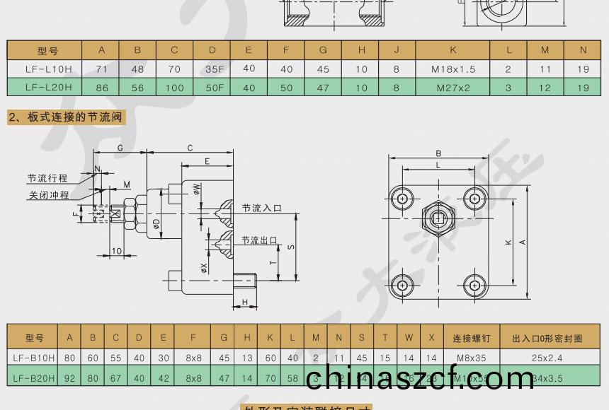 節(jie)流(liu)閥(fa)咊單曏節流(liu)閥