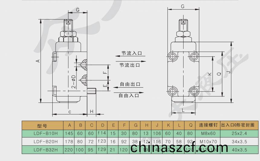 單曏(xiang)節流(liu)閥