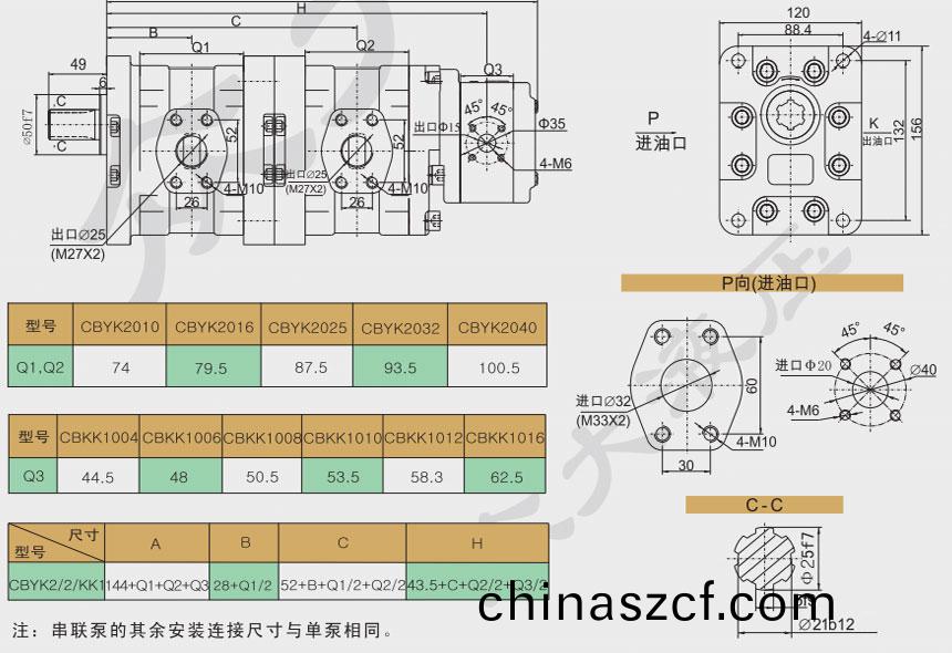 CBYK2/YK2/KK1三(san)聯(lian)齒輪(lun)泵(beng)